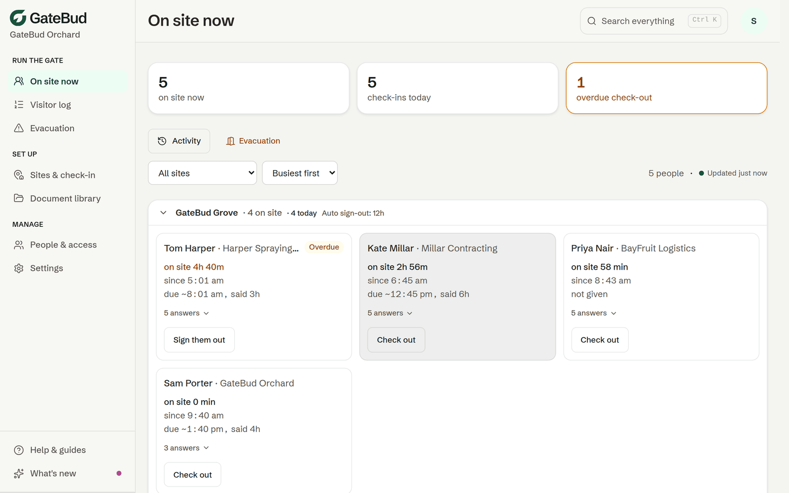 The Dashboard: three tiles, then a card per site with everyone currently on it